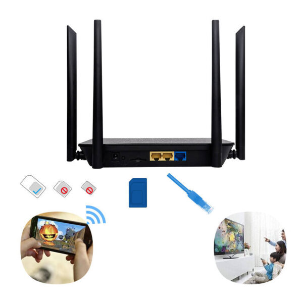 WIFI / LTE როუტერი ოთხი ანტენით - Image 3